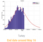 Türkiye