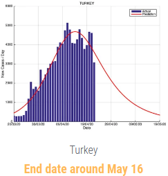 Türkiye